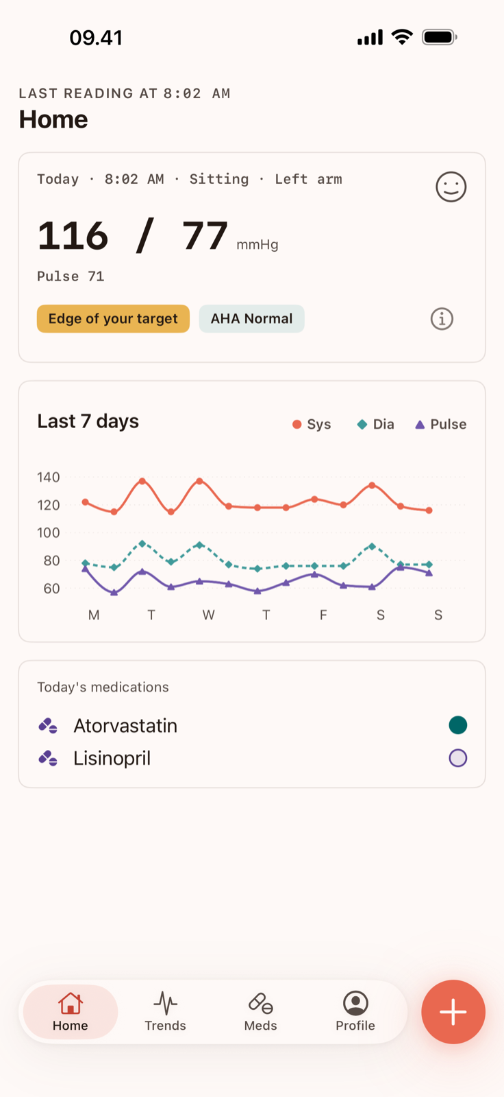 The attensio Home screen with illustrative sample data: a reading of 116 over 77 mmHg, pulse 71, Edge of your target with AHA Normal as a secondary label, a seven-day trend, and today's medications.